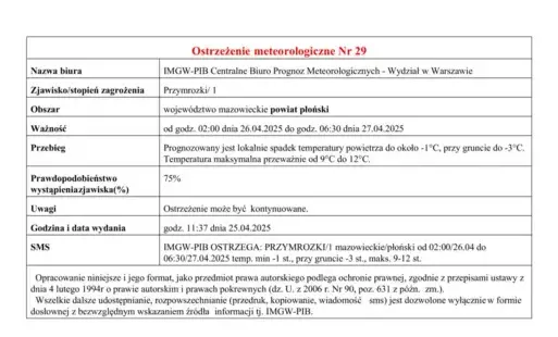 Ostrzeżenie meteorologiczne przymrozki od godziny 2 dnia 26.04.2025 do goziny 6:30 do dnia 27.04.2025