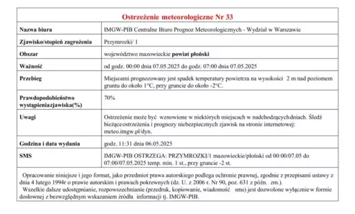 Ostrzeżenie meteorologiczne Nr 33