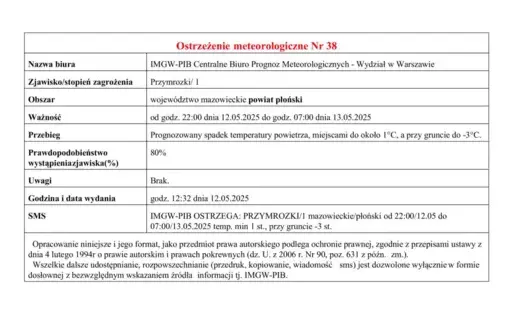 Przymrozki od godz. 22:00 dnia 12.05.2025 do godz. 07:00 dnia 13.05.2025
