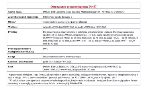 Ostrzeżenie meteorologiczne Nr 57 - intensywne opady deszczu - od godz. 20:00 dnia 08.07.2025 do godz. 20:00 dnia 10.07.2025