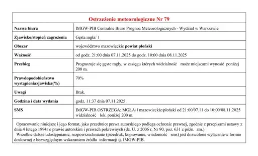 Ostrzeżenie meteorologiczne Nr 79 - gęsta mgła od godz. 21:00 dnia 07.11.2025 do godz. 10:00 dnia 08.11.2025