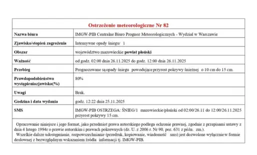 Ostrzeżenie meteorologiczne Nr 82 - intensywne opady śniegu od godz. 02:00 dnia 26.11.2025 