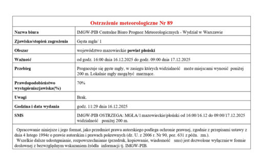 Ostrzeżenie meteorologiczne Nr 89 - gęsta mgła od godz. 16:00 dnia 16.12.2025 do godz. 09:00 dnia 17.12.2025