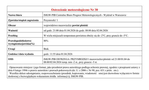 Ostrzeżenie meteorologiczne Nr 30 - przymrozki od godz. 21:00 dnia 01.04.2026 do godz. 08:00 dnia 02.04.2026