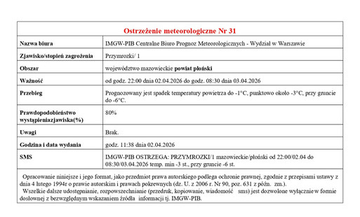 Ostrzeżenie meteorologiczne Nr 31 - przymrozki od godz. 22:00 dnia 02.04.2026 do godz. 08:30 dnia 03.04.2026