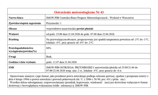 Ostrzeżenie meteorologiczne Nr 43 - przymrozki od godz. 23:00 dnia 21.04.2026 do godz. 07:00 dnia 22.04.2026
