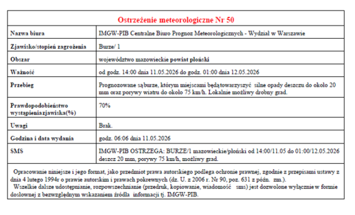 Ostrzeżenie meteorologiczne Nr 50 - burze od godz. 14:00 dnia 11.05.2026 do godz. 01:00 dnia 12.05.2026
