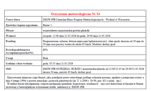 Ostrzeżenie meteorologiczne Nr 54 - Prognozowane są burze, którym miejscami będą towarzyszyć silne opady deszczu od 20 mm do 30 mm oraz porywy wiatru do około 65 km/h. Możliwy drobny grad. Od godz. 12:00 dnia 21.05.2026 do godz. 20:00 dnia 21.05.2026