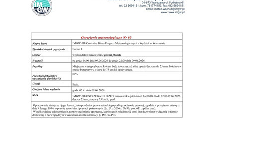 Ostrzeżenie meteorologiczne Nr 60 - Miejscami wystąpią burze, którym będą towarzyszyć silne opady deszczu  do 25 mm. Lokalnie w czasie burz porywy wiatru do 75 km/h i opady gradu. Od godz. 16:00 do godz. 22:00 dnia 09.06.2026 