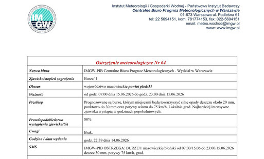 Ostrzeżenie meteorologiczne Nr 64 - prognozowane są burze, którym miejscami będą towarzyszyć silne opady deszczu.Od godz. 07:00 dnia 15.06.2026 do godz. 23:00 dnia 15.06.2026.