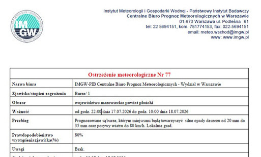 Ostrzeżenie meteorologiczne Nr 77 - burze od godz. 22:00 dnia 17.07.2026 do godz. 10:00 dnia 18.07.2026