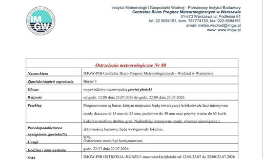 Ostrzeżenie meteorologiczne Nr 80 - burze 