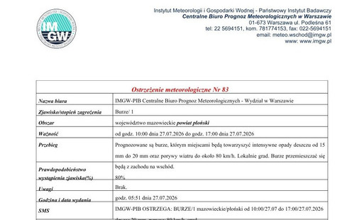 Ostrzeżenie meteorologiczne Nr 83 - burze od godz. 10:00 dnia 27.07.2026 do godz. 17:00 dnia 27.07.2026