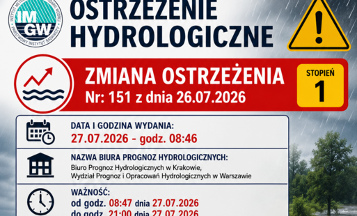 Ostrzezenie hydrologiczne nr: 151