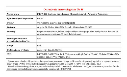 Ostrzeżenie meteorologiczne Nr 88 - burze od godz. 20:00 dnia 03.08.2026 do godz. 06:00 dnia 04.08.2026