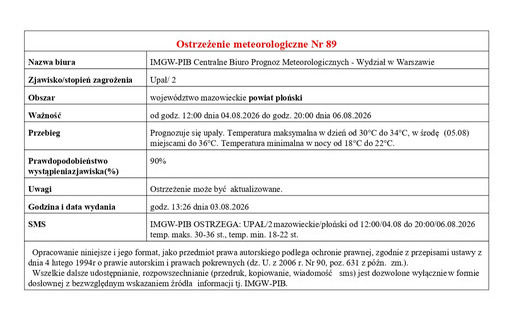 Ostrzeżenie meteorologiczne Nr 89 - upał od godz. 12:00 dnia 04.08.2026 do godz. 20:00 dnia 06.08.2026