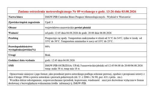 Zmiana ostrzeżenia meteorologicznego Nr 89 wydanego o godz. 13:26 dnia 03.08.2026