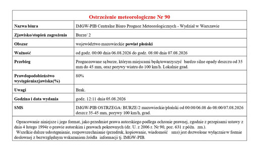 Ostrzeżenie meteorologiczne Nr 90 - burze od godz. 00:00 dnia 06.08.2026 do godz. 08:00 dnia 07.08.2026